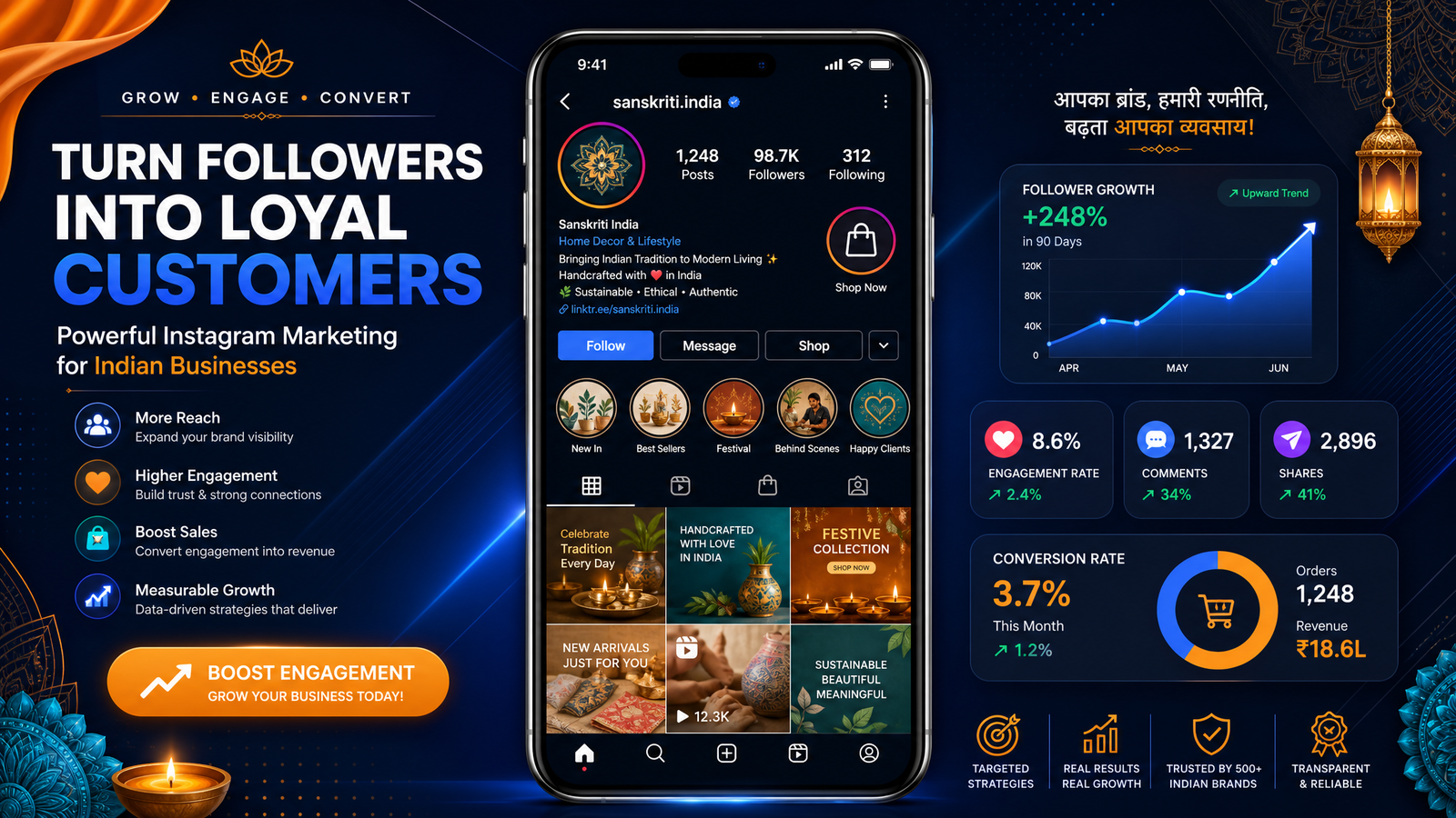 Instagram Marketing Strategy for Indian Businesses in 2026
