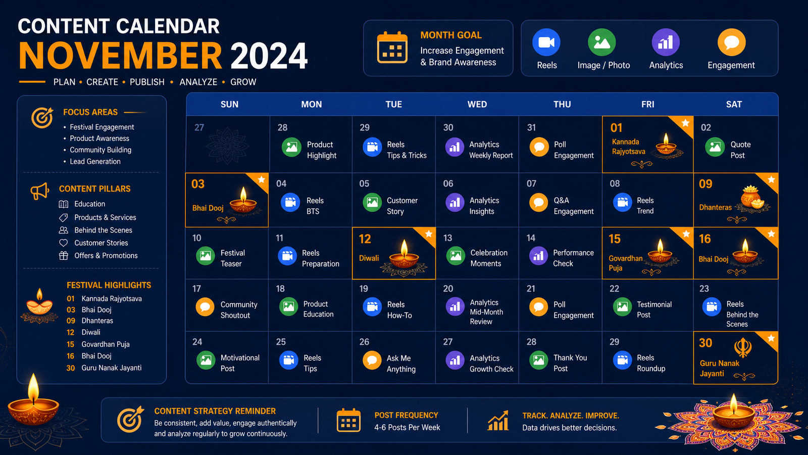 How to Create a Social Media Content Calendar That Actually Works