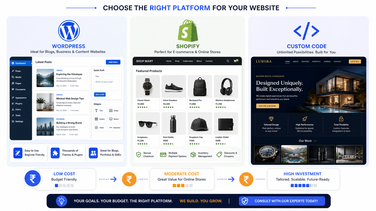 WordPress vs Shopify vs Custom Website: Which Platform Is Right for Your Indian Business?
