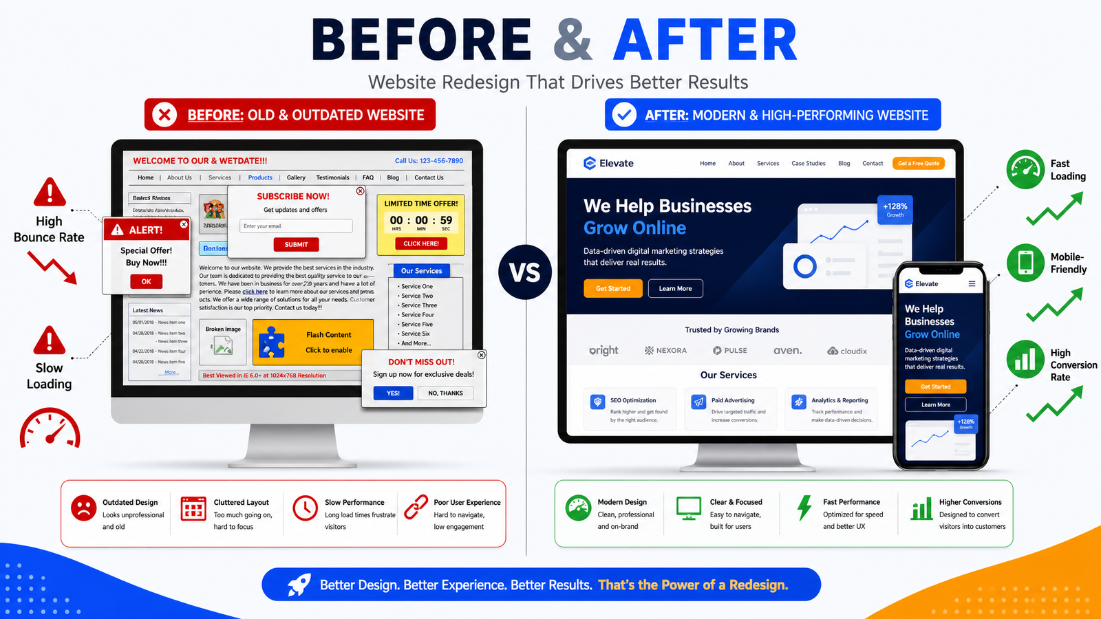7 Signs Your Business Website Needs a Redesign (And How to Do It Right)