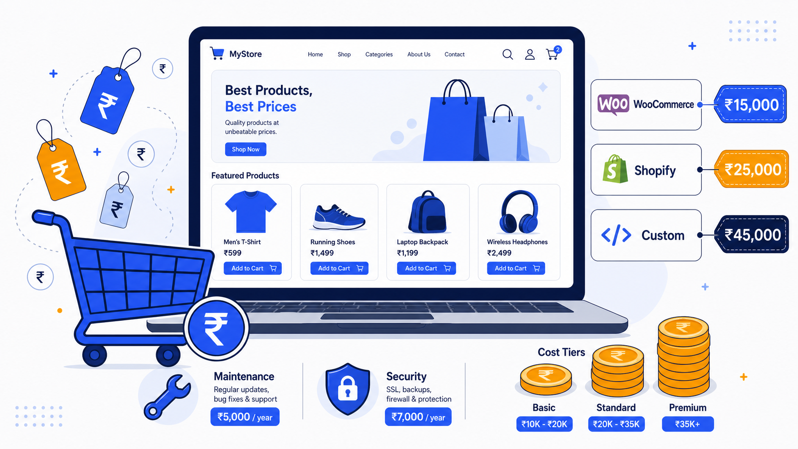 Ecommerce Website Development Cost in India: Complete 2026 Pricing Breakdown