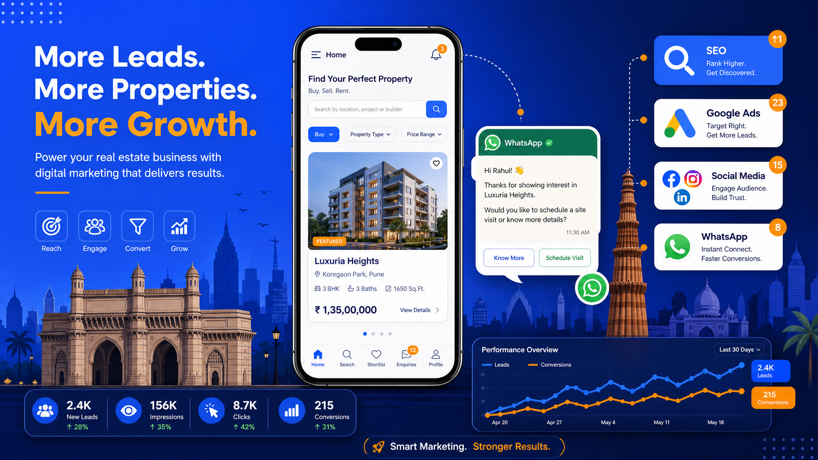 Real Estate Digital Marketing: Complete Guide for Indian Property Developers and Agents