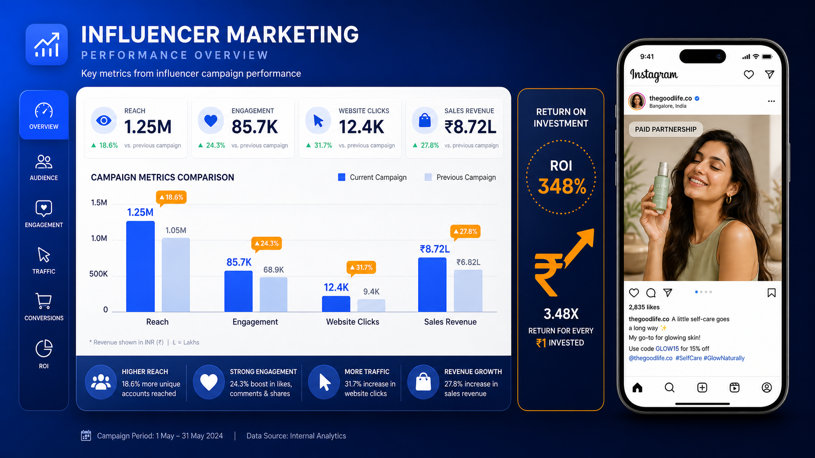 How to Measure Influencer Marketing ROI: Beyond Vanity Metrics