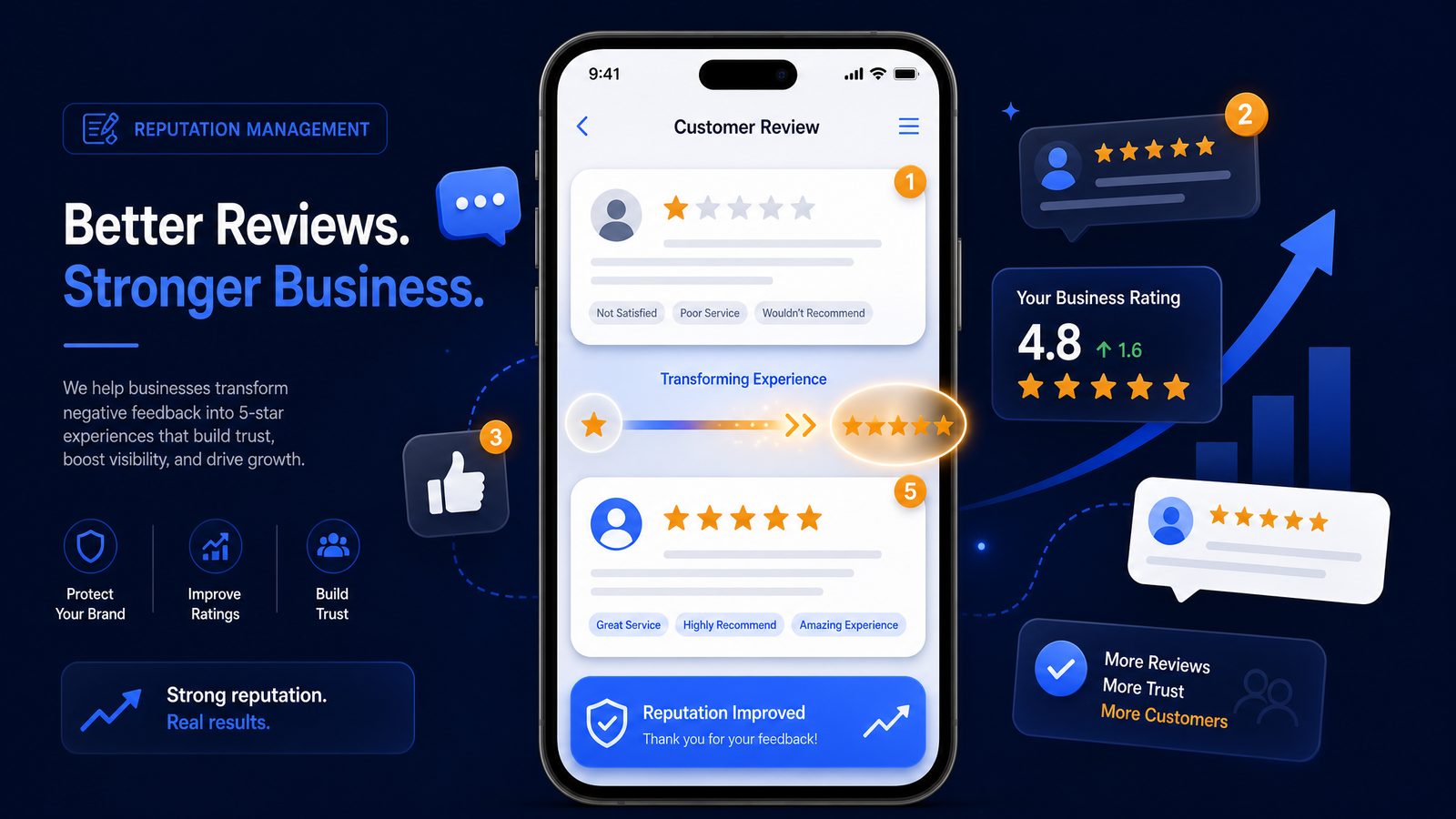 How to Handle Negative Google Reviews: An ORM Action Plan for Indian Brands