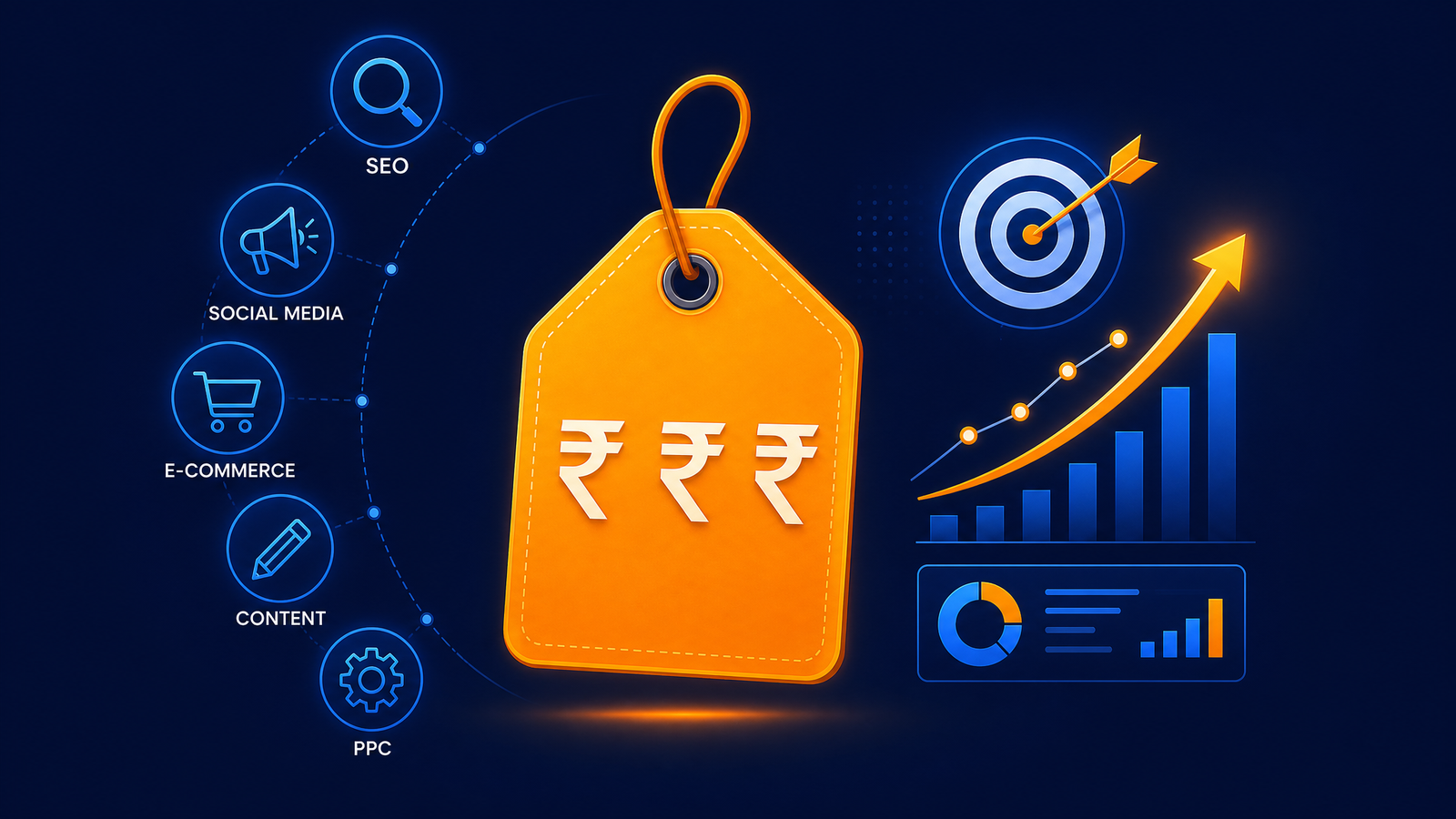 Digital Marketing Cost in India (2026): Realistic Budgets, Packages, and What to Expect