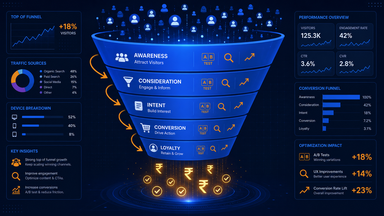 Conversion Rate Optimization (CRO): How to Turn More Website Visitors Into Customers