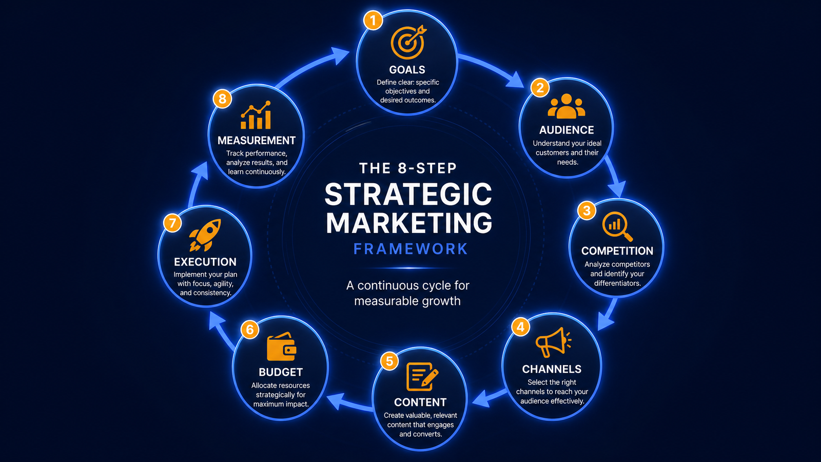 The Complete Digital Marketing Strategy Framework for Indian Businesses in 2026